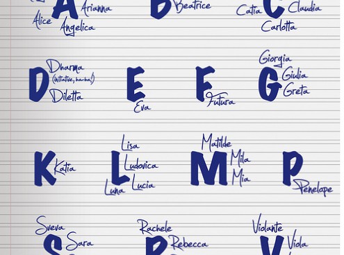 la ricerca dei nuovi nomi