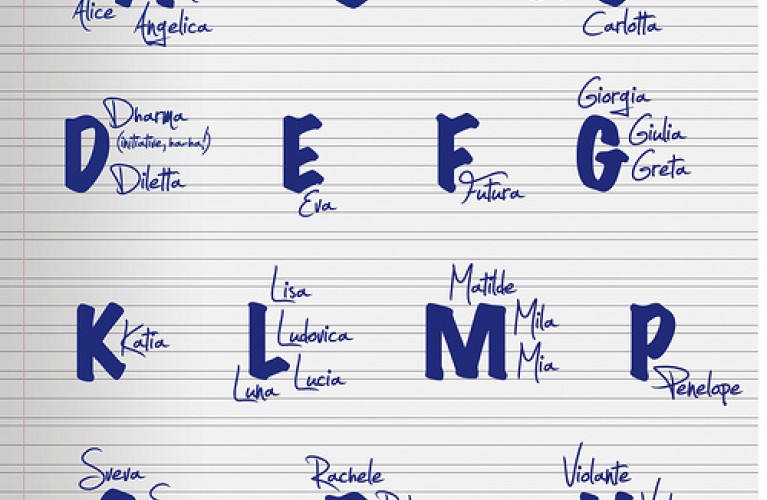 la ricerca dei nuovi nomi